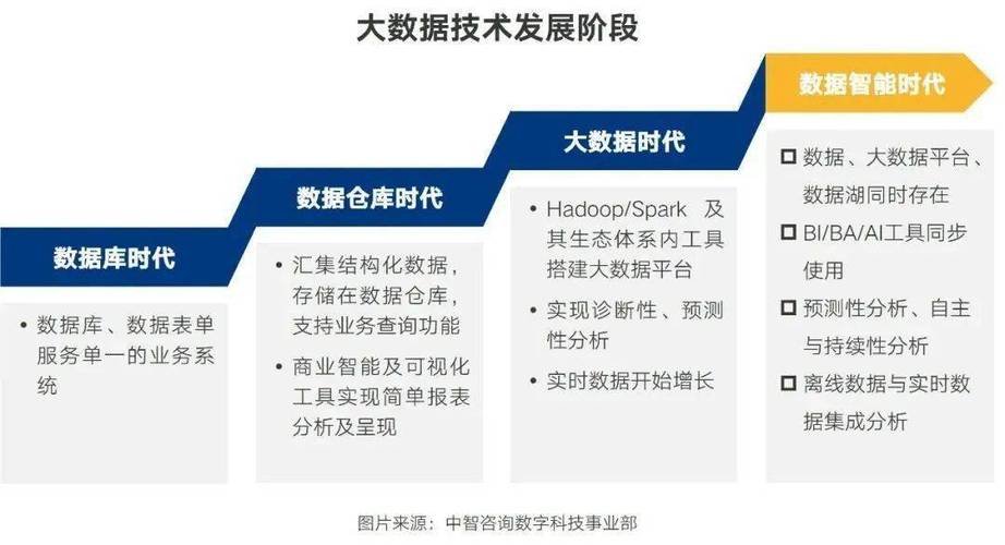 大数据与数据管理,大数据与数据管理专业-第3张图片-华田资讯 大数据与数据管理,大数据与数据管理专业-第3张图片-华田资讯