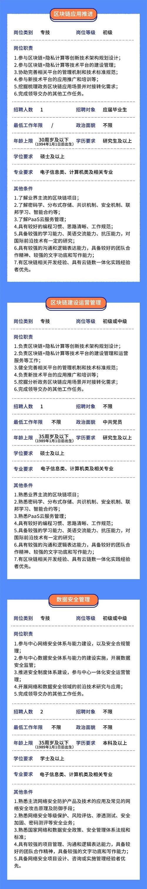 上海大数据中心招聘,上海大数据中心招聘2023-第1张图片-华田资讯 上海大数据中心招聘,上海大数据中心招聘2023-第1张图片-华田资讯
