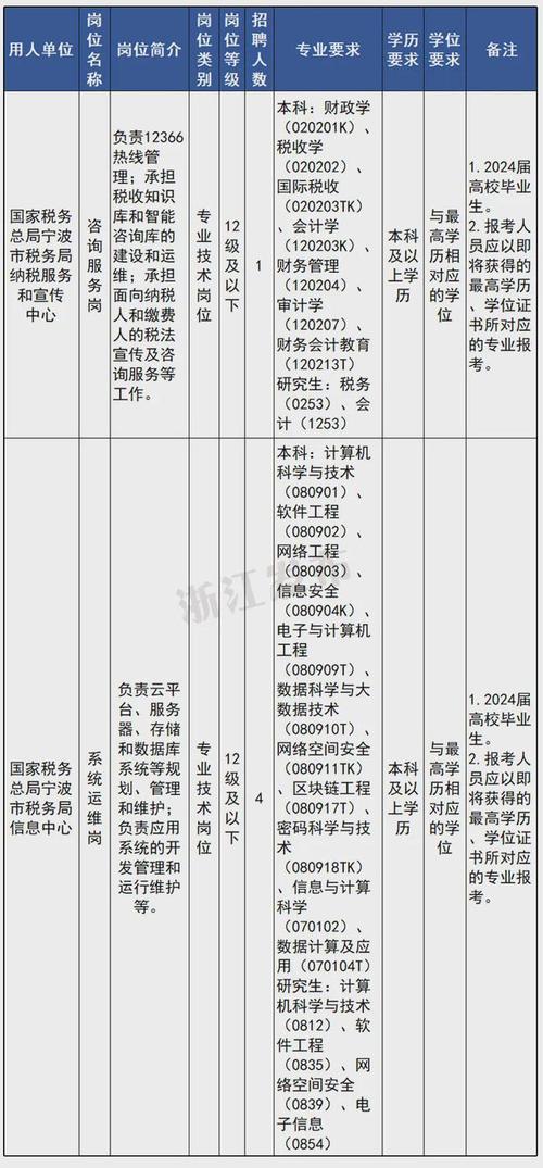 上海大数据中心招聘,上海大数据中心招聘2023-第2张图片-华田资讯 上海大数据中心招聘,上海大数据中心招聘2023-第2张图片-华田资讯