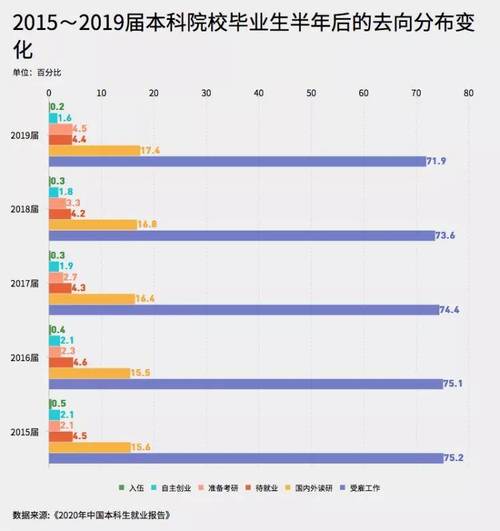 新闻传播学就业方向 - 大学新闻传播学就业方向-第3张图片-华田资讯 新闻传播学就业方向 - 大学新闻传播学就业方向-第3张图片-华田资讯