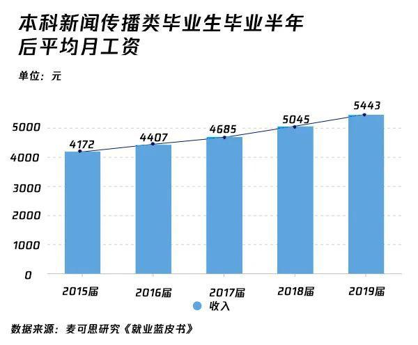 新闻传播学就业方向 - 大学新闻传播学就业方向-第5张图片-华田资讯 新闻传播学就业方向 - 大学新闻传播学就业方向-第5张图片-华田资讯