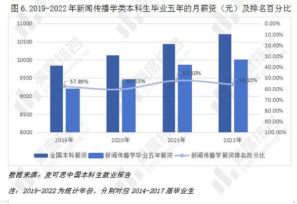 新闻传播学就业方向 - 大学新闻传播学就业方向-第6张图片-华田资讯 新闻传播学就业方向 - 大学新闻传播学就业方向-第6张图片-华田资讯