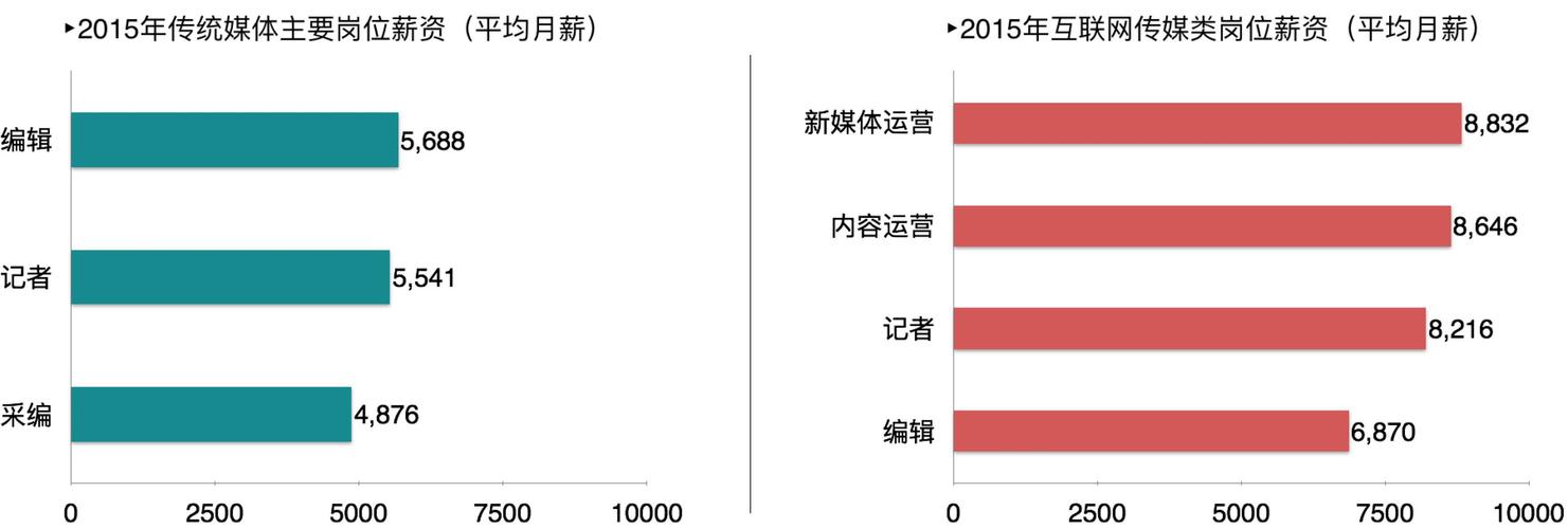 新闻传播学就业方向 - 大学新闻传播学就业方向-第7张图片-华田资讯 新闻传播学就业方向 - 大学新闻传播学就业方向-第7张图片-华田资讯