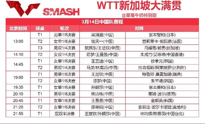 最新乒乓球新闻,乒乓球最新赛事消息-第3张图片-华田资讯 最新乒乓球新闻,乒乓球最新赛事消息-第3张图片-华田资讯