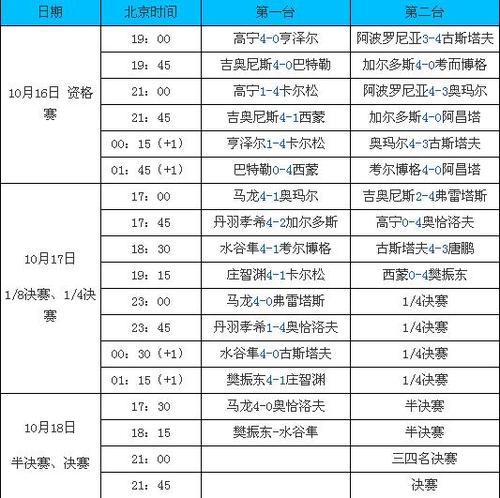 最新乒乓球新闻,乒乓球最新赛事消息-第5张图片-华田资讯 最新乒乓球新闻,乒乓球最新赛事消息-第5张图片-华田资讯