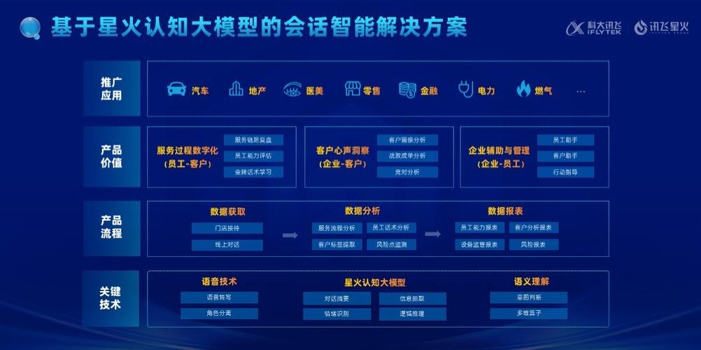大数据智能营销 - 大数据智能营销获客系统-第1张图片-华田资讯 大数据智能营销 - 大数据智能营销获客系统-第1张图片-华田资讯