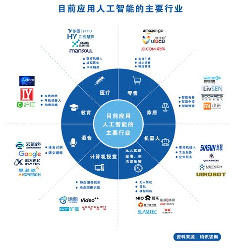 生成式人工智能主要应用场景(人工智能生成物案例)-第1张图片-华田资讯 生成式人工智能主要应用场景(人工智能生成物案例)-第1张图片-华田资讯