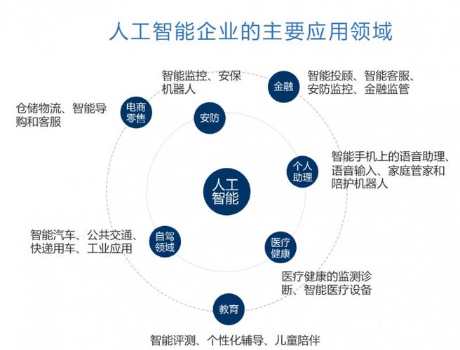 生成式人工智能主要应用场景(人工智能生成物案例)-第2张图片-华田资讯 生成式人工智能主要应用场景(人工智能生成物案例)-第2张图片-华田资讯