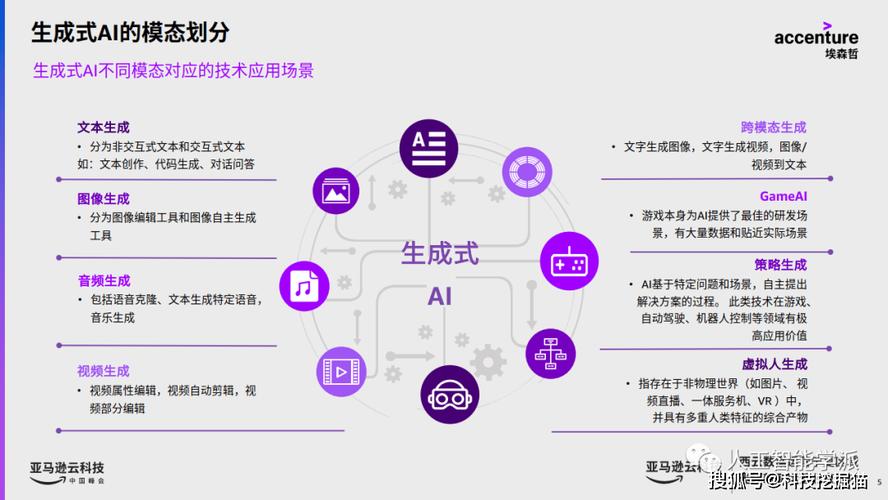 生成式人工智能主要应用场景(人工智能生成物案例)-第5张图片-华田资讯 生成式人工智能主要应用场景(人工智能生成物案例)-第5张图片-华田资讯