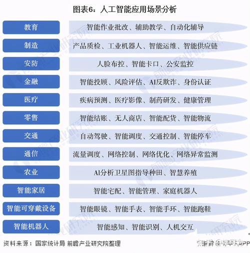 生成式人工智能主要应用场景(人工智能生成物案例)-第6张图片-华田资讯 生成式人工智能主要应用场景(人工智能生成物案例)-第6张图片-华田资讯