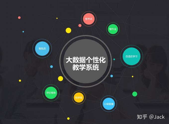 大数据与教育 - 大数据与教育教学的深度融合与实践-第1张图片-华田资讯 大数据与教育 - 大数据与教育教学的深度融合与实践-第1张图片-华田资讯
