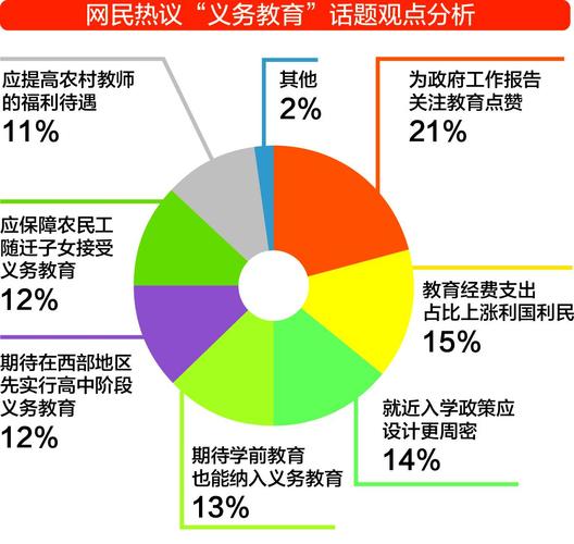 大数据与教育 - 大数据与教育教学的深度融合与实践-第2张图片-华田资讯 大数据与教育 - 大数据与教育教学的深度融合与实践-第2张图片-华田资讯