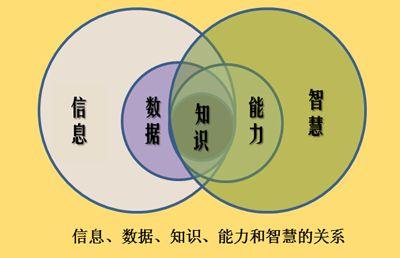 大数据与教育 - 大数据与教育教学的深度融合与实践-第4张图片-华田资讯 大数据与教育 - 大数据与教育教学的深度融合与实践-第4张图片-华田资讯