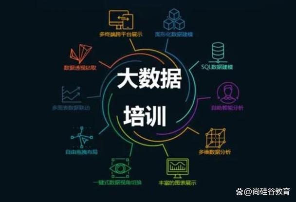 大数据学什么课程(大数据技术主要学什么)-第2张图片-华田资讯 大数据学什么课程(大数据技术主要学什么)-第2张图片-华田资讯