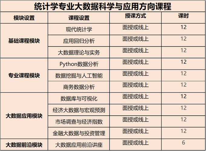 大数据学什么课程(大数据技术主要学什么)-第5张图片-华田资讯 大数据学什么课程(大数据技术主要学什么)-第5张图片-华田资讯