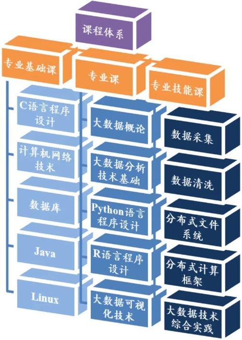 大数据学什么课程(大数据技术主要学什么)-第6张图片-华田资讯 大数据学什么课程(大数据技术主要学什么)-第6张图片-华田资讯