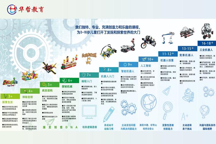 人工智能课程有哪些,人工智能课程有什么-第2张图片-华田资讯 人工智能课程有哪些,人工智能课程有什么-第2张图片-华田资讯