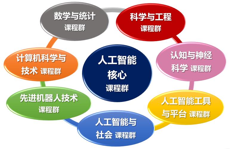 人工智能课程有哪些,人工智能课程有什么-第3张图片-华田资讯 人工智能课程有哪些,人工智能课程有什么-第3张图片-华田资讯
