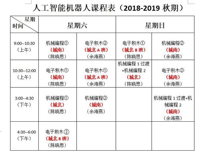 人工智能课程有哪些,人工智能课程有什么-第4张图片-华田资讯 人工智能课程有哪些,人工智能课程有什么-第4张图片-华田资讯