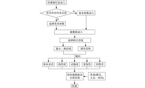 大数据处理的基本流程 - 大数据处理的基本流程有-第3张图片-华田资讯 大数据处理的基本流程 - 大数据处理的基本流程有-第3张图片-华田资讯