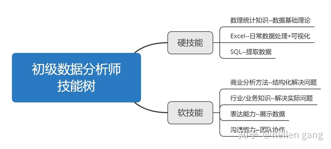 如何成为大数据分析师(如何成为数据分析师的步骤)-第6张图片-华田资讯 如何成为大数据分析师(如何成为数据分析师的步骤)-第6张图片-华田资讯