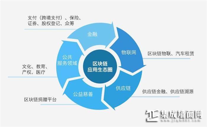 区块链与互联网 - 区块链与互联网专业-第5张图片-华田资讯 区块链与互联网 - 区块链与互联网专业-第5张图片-华田资讯