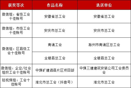 宿州市新闻头条 - 宿州市新闻网市委市政府最新新闻-第2张图片-华田资讯 宿州市新闻头条 - 宿州市新闻网市委市政府最新新闻-第2张图片-华田资讯