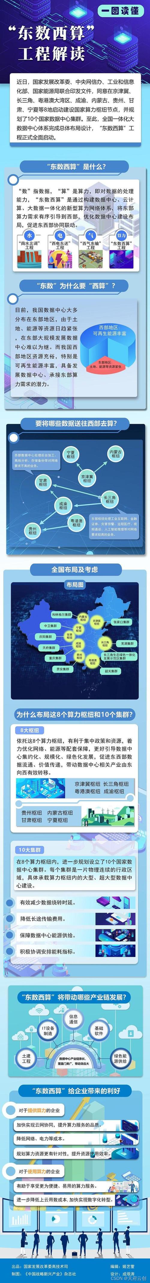 大数据中心建设(大数据中心建设的意义)-第3张图片-华田资讯 大数据中心建设(大数据中心建设的意义)-第3张图片-华田资讯