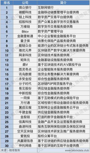 区块链科技公司(区块链科技公司经营范围)-第4张图片-华田资讯 区块链科技公司(区块链科技公司经营范围)-第4张图片-华田资讯