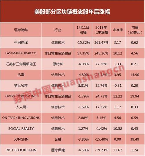 区块链科技公司(区块链科技公司经营范围)-第5张图片-华田资讯 区块链科技公司(区块链科技公司经营范围)-第5张图片-华田资讯