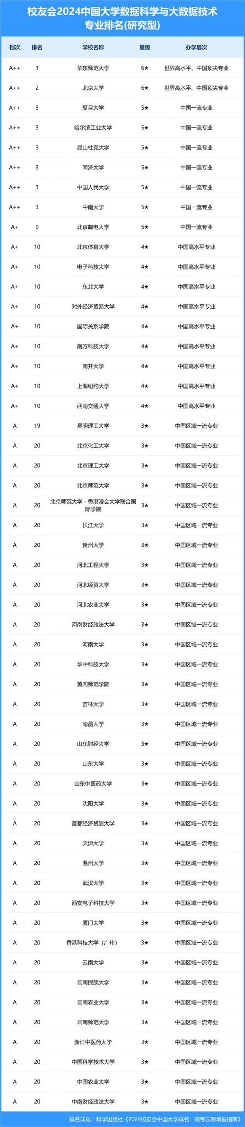 大数据专业哪些大学有(有大数据专业的学校)-第2张图片-华田资讯 大数据专业哪些大学有(有大数据专业的学校)-第2张图片-华田资讯