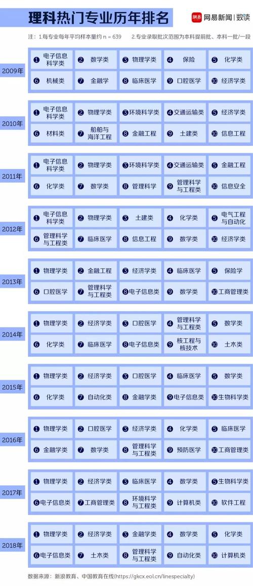 大数据专业哪些大学有(有大数据专业的学校)-第4张图片-华田资讯 大数据专业哪些大学有(有大数据专业的学校)-第4张图片-华田资讯