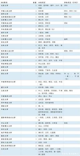 大数据专业哪些大学有(有大数据专业的学校)-第8张图片-华田资讯 大数据专业哪些大学有(有大数据专业的学校)-第8张图片-华田资讯