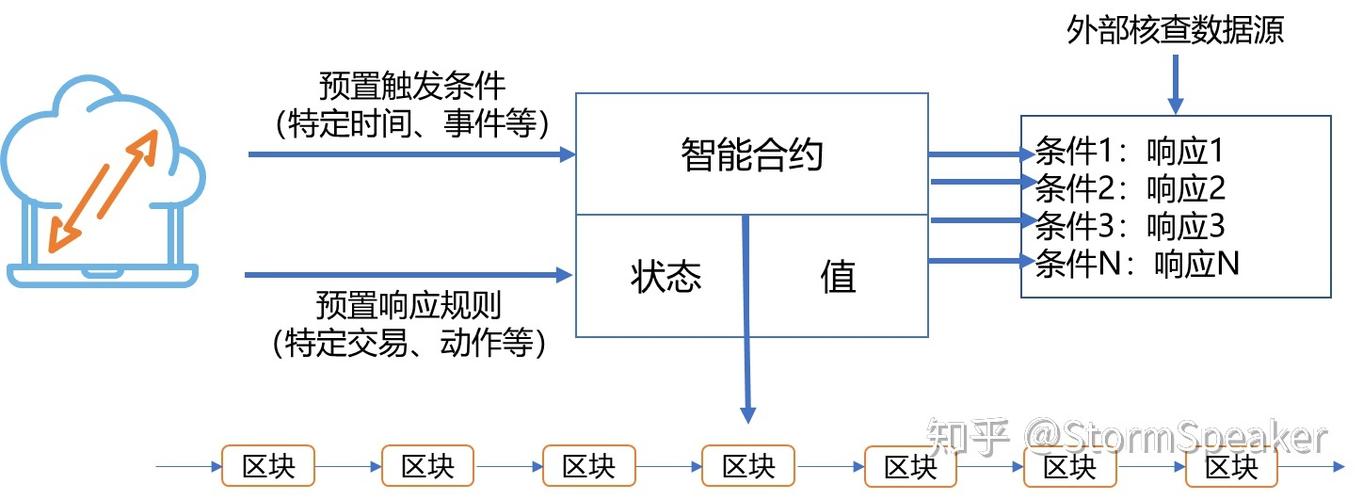 区块链智能合约技术 - 区块链智能合约项目能玩多久?-第1张图片-华田资讯 区块链智能合约技术 - 区块链智能合约项目能玩多久?-第1张图片-华田资讯