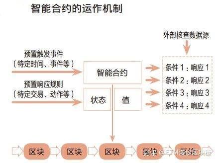 区块链智能合约技术 - 区块链智能合约项目能玩多久?-第3张图片-华田资讯 区块链智能合约技术 - 区块链智能合约项目能玩多久?-第3张图片-华田资讯