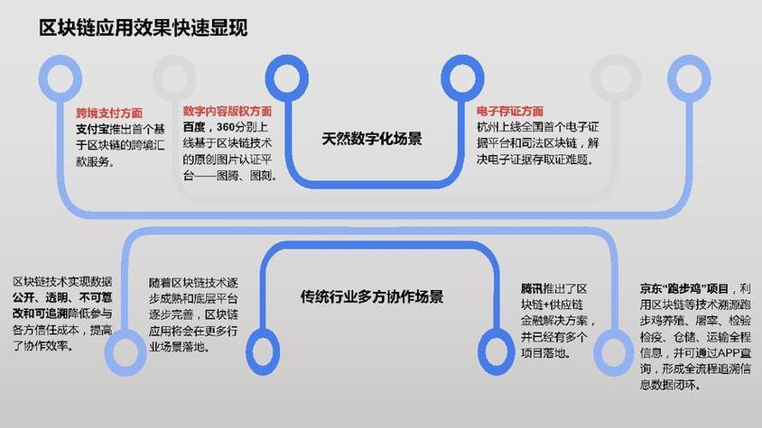 区块链货币技术,区块链货币的发展趋势-第1张图片-华田资讯 区块链货币技术,区块链货币的发展趋势-第1张图片-华田资讯