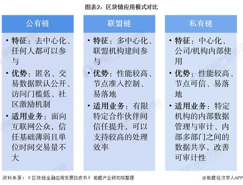 区块链货币技术,区块链货币的发展趋势-第2张图片-华田资讯 区块链货币技术,区块链货币的发展趋势-第2张图片-华田资讯