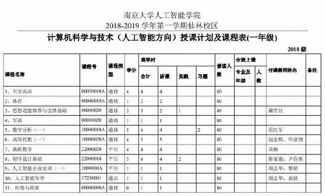 人工智能学什么专业(人工智能需要学什么专业)-第5张图片-华田资讯 人工智能学什么专业(人工智能需要学什么专业)-第5张图片-华田资讯