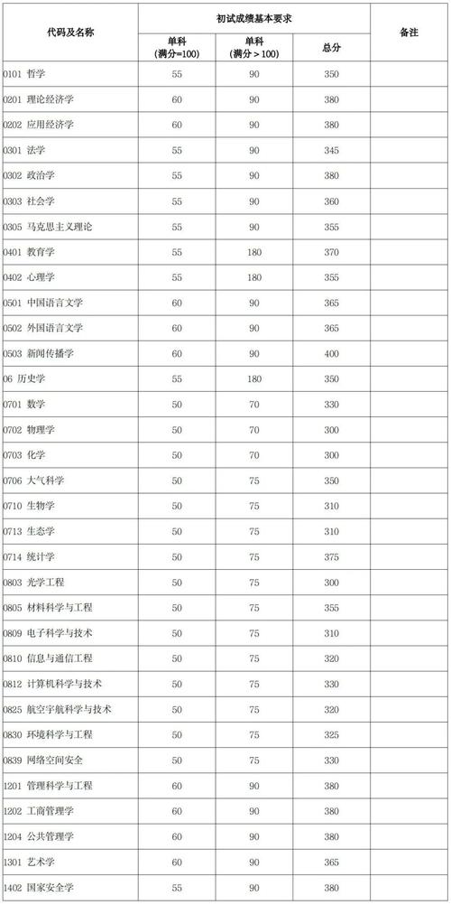复旦大学大数据 - 复旦大学大数据研究院-第1张图片-华田资讯 复旦大学大数据 - 复旦大学大数据研究院-第1张图片-华田资讯