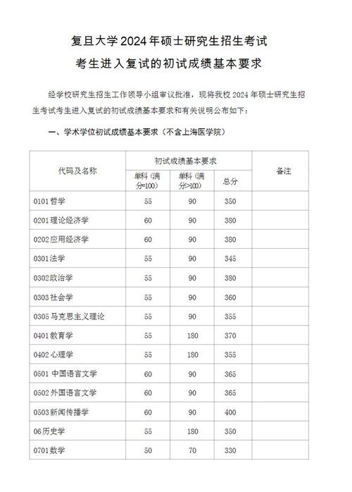 复旦大学大数据 - 复旦大学大数据研究院-第3张图片-华田资讯 复旦大学大数据 - 复旦大学大数据研究院-第3张图片-华田资讯
