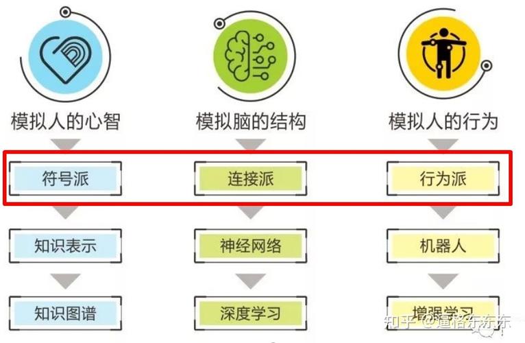人工智能三大学派(人工智能三大学派不包括)-第2张图片-华田资讯 人工智能三大学派(人工智能三大学派不包括)-第2张图片-华田资讯