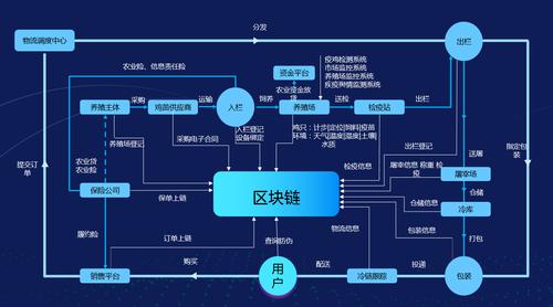 区块链商学院 - 区块链商学院招生-第2张图片-华田资讯 区块链商学院 - 区块链商学院招生-第2张图片-华田资讯