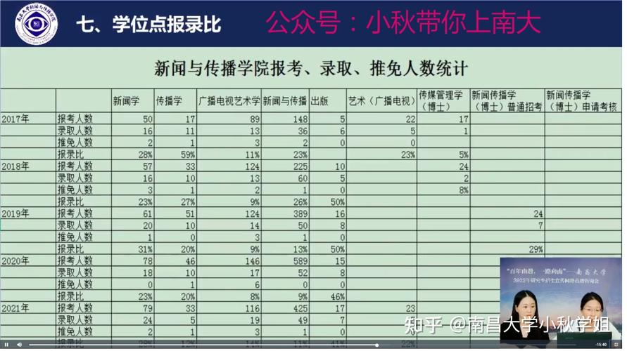 南昌大学新闻与传播学院 - 南昌大学新闻与传播学院党委书记-第5张图片-华田资讯 南昌大学新闻与传播学院 - 南昌大学新闻与传播学院党委书记-第5张图片-华田资讯