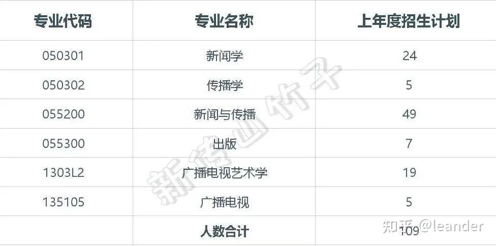 南昌大学新闻与传播学院 - 南昌大学新闻与传播学院党委书记-第6张图片-华田资讯 南昌大学新闻与传播学院 - 南昌大学新闻与传播学院党委书记-第6张图片-华田资讯