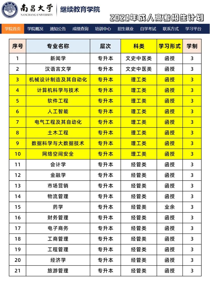 南昌大学新闻与传播学院 - 南昌大学新闻与传播学院党委书记-第7张图片-华田资讯 南昌大学新闻与传播学院 - 南昌大学新闻与传播学院党委书记-第7张图片-华田资讯