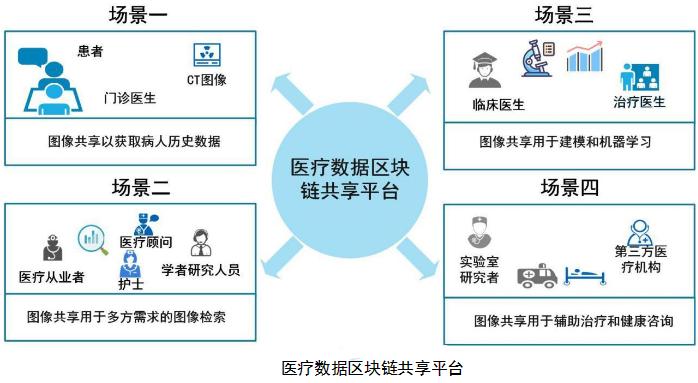 版权与区块链 - 版权区块链确权是什么-第3张图片-华田资讯 版权与区块链 - 版权区块链确权是什么-第3张图片-华田资讯
