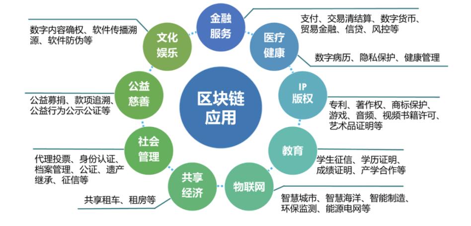 区块链的实现(区块链的实现方法)-第4张图片-华田资讯 区块链的实现(区块链的实现方法)-第4张图片-华田资讯
