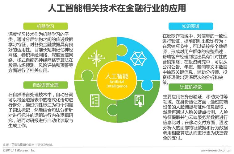 人工智能在金融行业的应用(人工智能在金融行业的应用英语介绍)-第2张图片-华田资讯 人工智能在金融行业的应用(人工智能在金融行业的应用英语介绍)-第2张图片-华田资讯