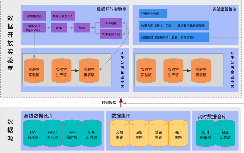 高校大数据实验室,高校大数据实验室是干嘛的-第4张图片-华田资讯 高校大数据实验室,高校大数据实验室是干嘛的-第4张图片-华田资讯