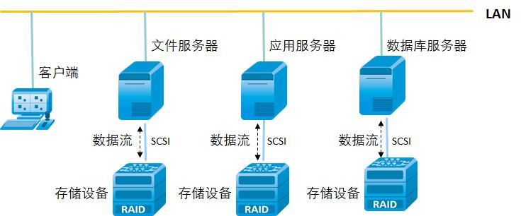 大数据的存储,大数据存储是什么-第1张图片-华田资讯 大数据的存储,大数据存储是什么-第1张图片-华田资讯